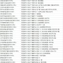 우리들부동산공인중개사사무소 이미지