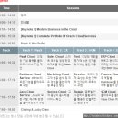 4월 21일 오라클 클라우드 서밋 후기