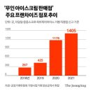 무인5 이미지
