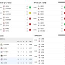 4월12일 [NPB] 세이부 vs 니혼햄 일본야구 분석정보 이미지