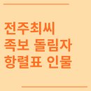 전주 PGA골프 | 전주최씨 시조 조상 파 족보 돌림자 한자 항렬 인물