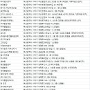 (주)사오건설 네이버블로그