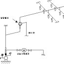 습식 스프링클러설비의 구조를 나타내는 부분 계통도 이미지
