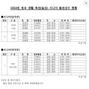 2024 전국생활축전 시니어부 강원출전 선수 명단 이미지