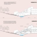 그라운드아키텍츠 건축사사무소 이미지