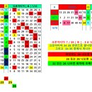 크로아티아 LOTO 7 [ 토 ] 이미지