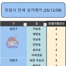 은아부동산공인중개사사무소 이미지