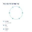 대림종합유통 이미지