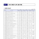 다인토건㈜ - 8388 | 다인토건㈜