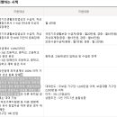 보장구 건강보험급여(의료급여)적용 이미지