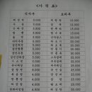 달성반점 - 달성군 달성2차동2로 42 | 달성반점