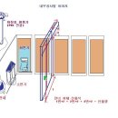 화장실 칸막이 공사를 위한 작업이미지 및 준비 자재 이미지