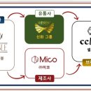 신화셀비아