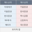엘앤씨네트웍스