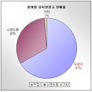 '김치냉장고' 신제품, 제조사별 전격 비교-뚜껑식편 이미지