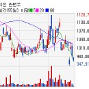 (주)삼영씨푸드 이미지