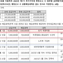 120회 전산세무 1급 시험 후기 : 합격 기원! 아쉬움 속 한 끗 차이?