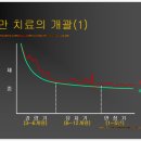 위석부부한의원 이미지