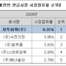 아이디이