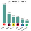 술며들다