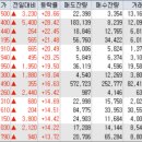 다보이엔지 이미지