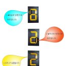 수질현황판 멀티넘버링 오구산업 직접 살펴본 후기