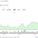 수도종합상사