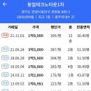 동일테크노타운 이미지