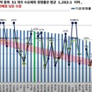 에스엔디바이오 이미지