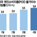 상승