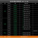 울산 "태화강국제마라톤" (2022년 11월12일) 이미지