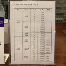 시작스터디룸 네이버블로그