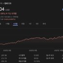 (주)대승인터컴 | 엔비디아 주가, 5조 달러 코앞…‘노키아 10억 달러+DOE 슈퍼컴’