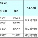 정촌올리움 국민임대아파트 이미지