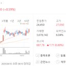 상신전기
