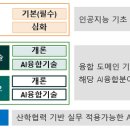 [이화여자대학교] 2023학년도 전기 2차 일반대학원 인공지능융합전공 신입생 모집(12/8~12/19) 이미지