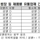 동일마트 이미지