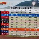 삼성 : 한화 10 :1 승 2차전 7 : 1 승리 하다 이미지