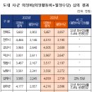 우리동네의원 이미지