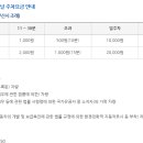 한국교직원공제회관(부산) 이미지