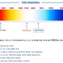 색온도 (전구색, 주광색) 이미지