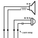 [참고] 바이와이어링을 이해 하자 이미지