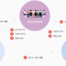 로바로 행정사 사무소 이미지