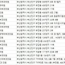 개금1동-7 이미지