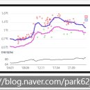 삼경장미아파트