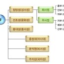 발해건설(주) - 1146 | 발해건설(주)