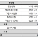 대구경북과학기술원 이미지