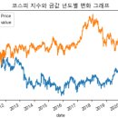 Re: [2021년 6월 29일 점심시간 문제] 이미지