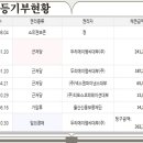 (주)에이엠씨코퍼레이션 이미지