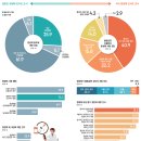 “감기엔 항생제 필요 없어요!” 국민 74% 항생제 용도 잘못 이해 이미지